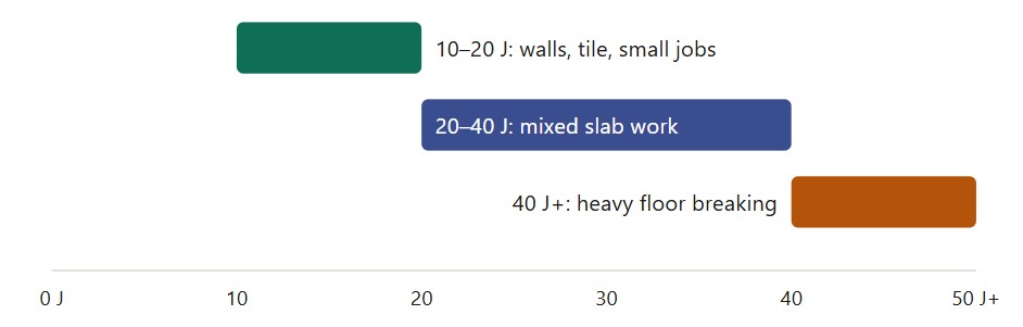 Impact-energy-versus-job-type