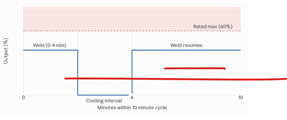 minutes-within-minute-cycle