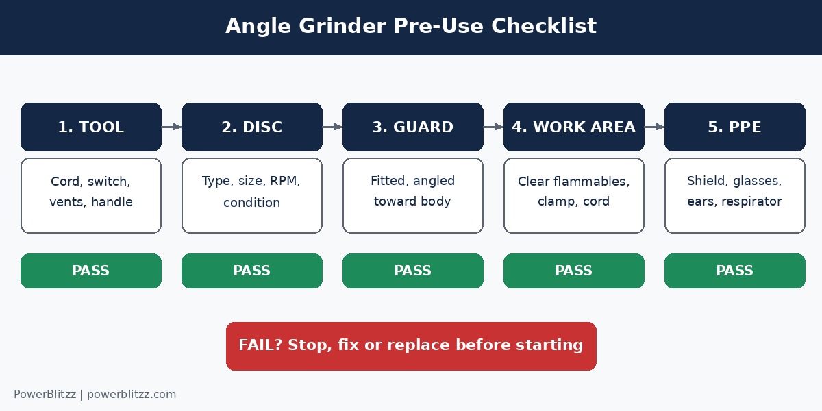 angle-grinder-pre-use-checklist