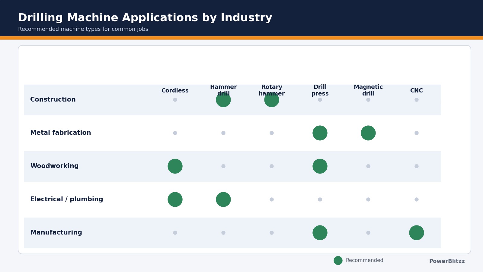 drilling-machine-applications-by-industry