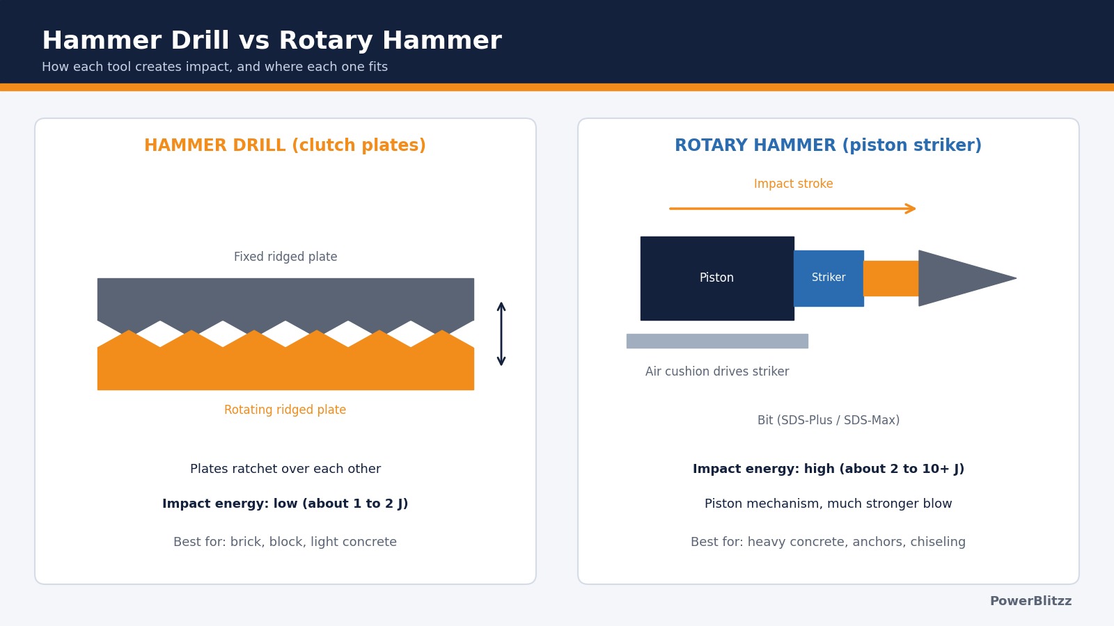 hammer-drill-vs-rotary-hammer
