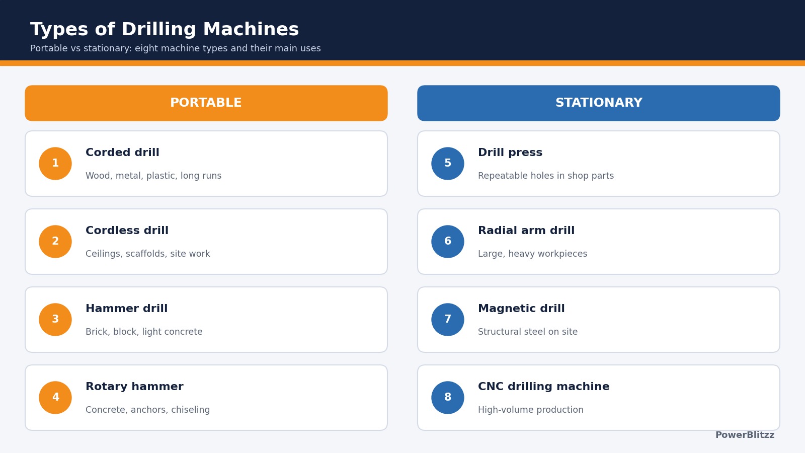 types-of-drilling-machines-overview